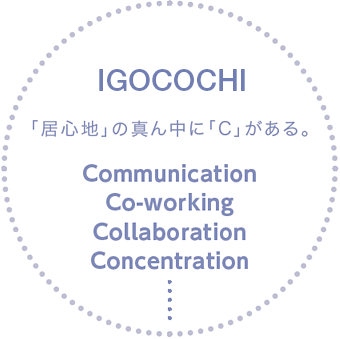IGOCOCHI 「居心地」の真ん中に「C」がある。