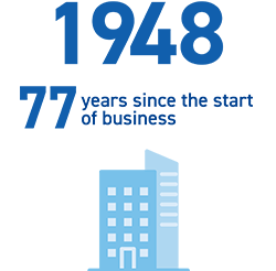 1948 77 years since the start of business