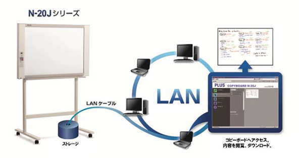 コピーボード「N-20Jシリーズ」新発売｜PLUS プラス株式会社／PLUSグループ