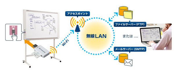 PLUS コピーボード専用「Wi-Fi転送キット」発売｜PLUS プラス株式会社