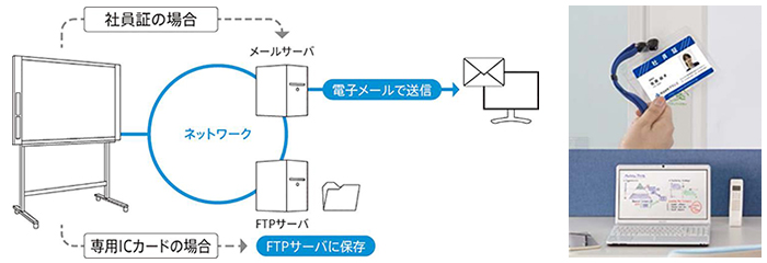 2021春夏新色】 P-Park 店プラス ネットワークボード N-32W スタンドセット ワイドサイズ N-32W-ST