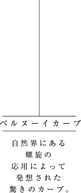 ベルヌーイカーブ 自然界にある螺旋の応用によって発想された驚きのカーブ。