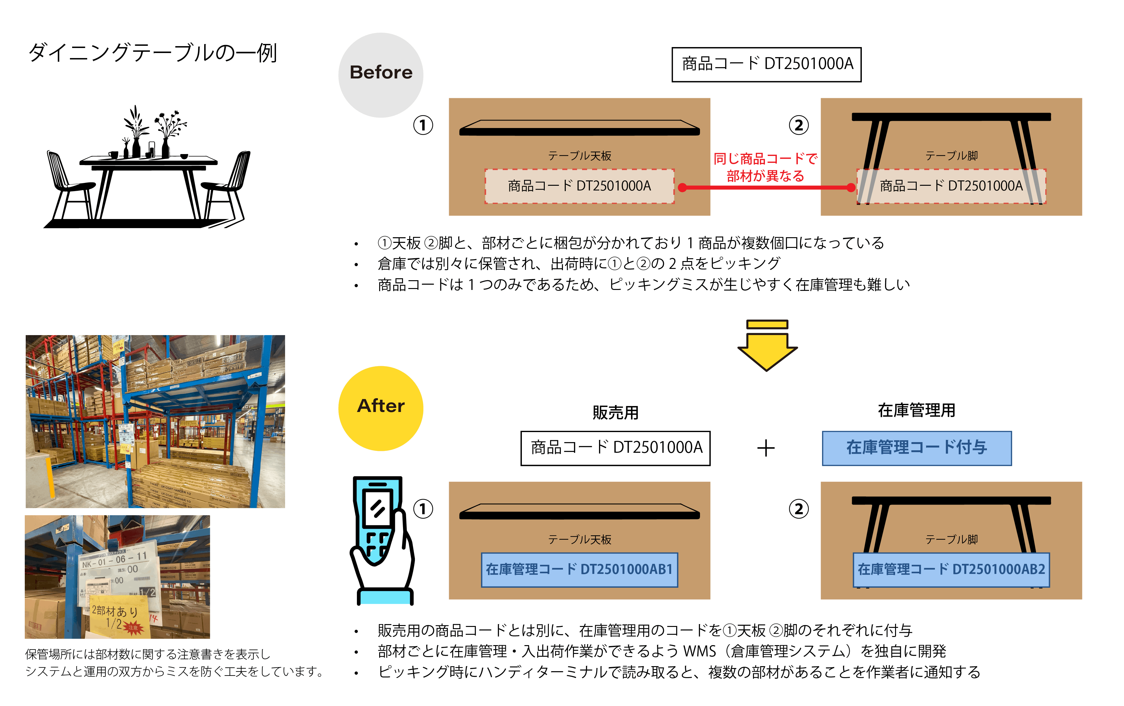 保管効率や作業効率が向上したダイニングテーブルの一例