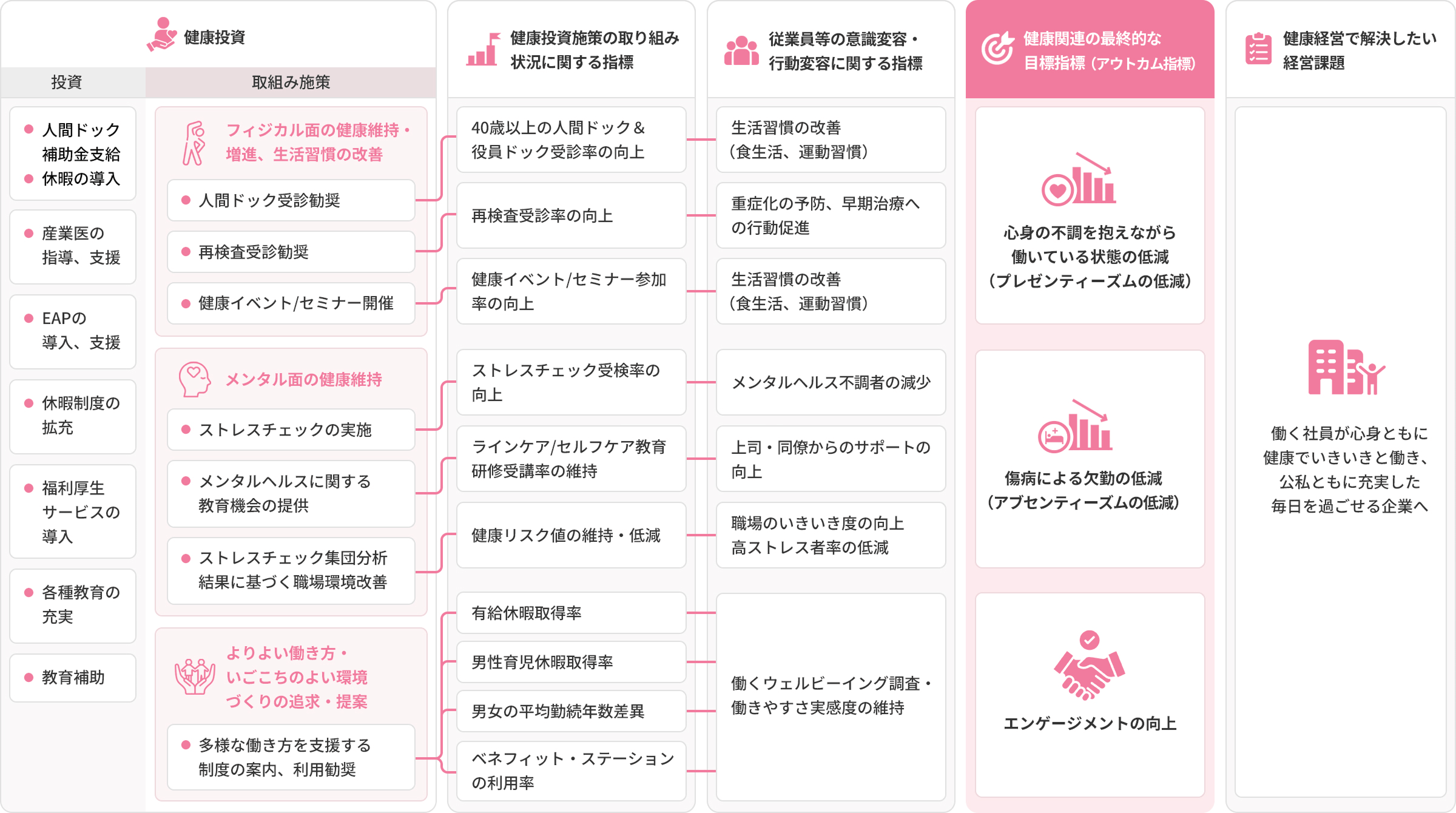 2026〜2028年健康経営戦略マップ