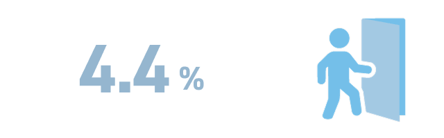 4.4%