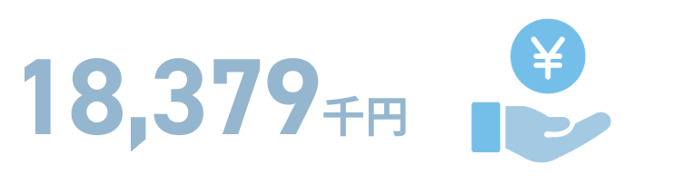 18,379千円